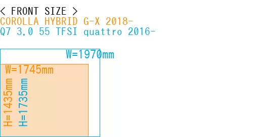#COROLLA HYBRID G-X 2018- + Q7 3.0 55 TFSI quattro 2016-